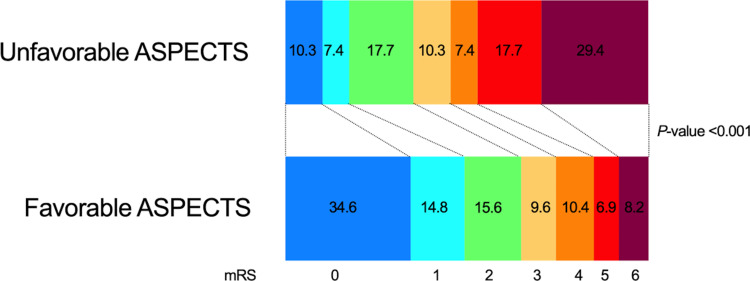 Utility of the ASPECT Score for Predicting Intracranial Hemorrhage Following Intravenous Thrombolysis in Patients with Suspected MCA Infarction: Insights from the Northern Thai Stroke Registry.