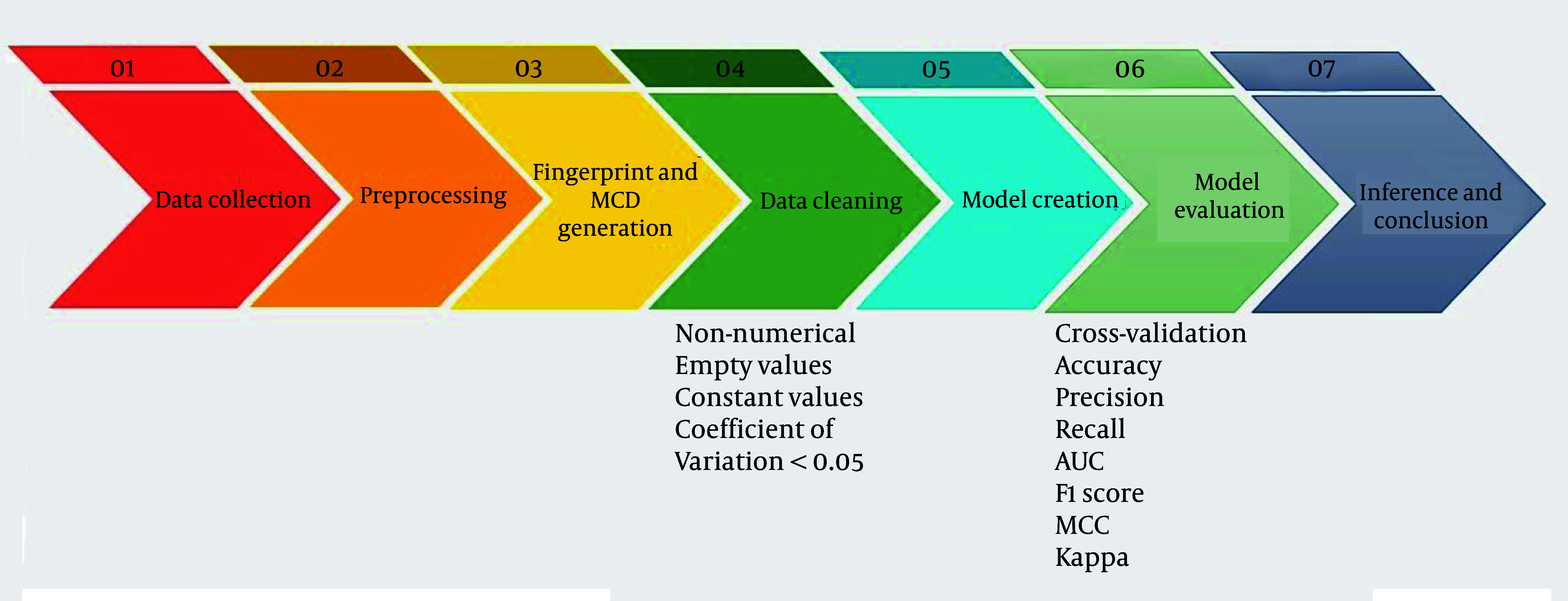 The Application of Machine Learning in Predicting the Permeability of Drugs Across the Blood Brain Barrier.