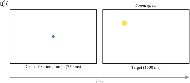 Webcams as Windows to the Mind? A Direct Comparison Between In-Lab and Web-Based Eye-Tracking Methods.