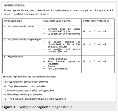 Assessment of Clinical Reasoning in Healthcare Students via the Script Concordance Test: Situations in Anesthesia and Intensive Care.
