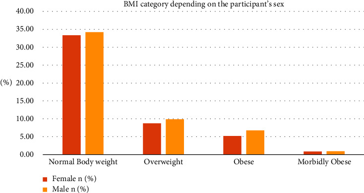 Behavioral Determinants of Childhood Obesity in the United States: An Exploratory Study.
