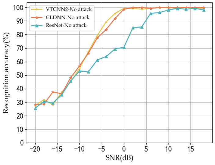 Classification and Identification of Frequency-Hopping Signals Based on Jacobi Salient Map for Adversarial Sample Attack Approach.