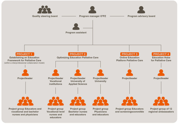 Optimizing palliative care education nationwide: a practice example from The Netherlands.