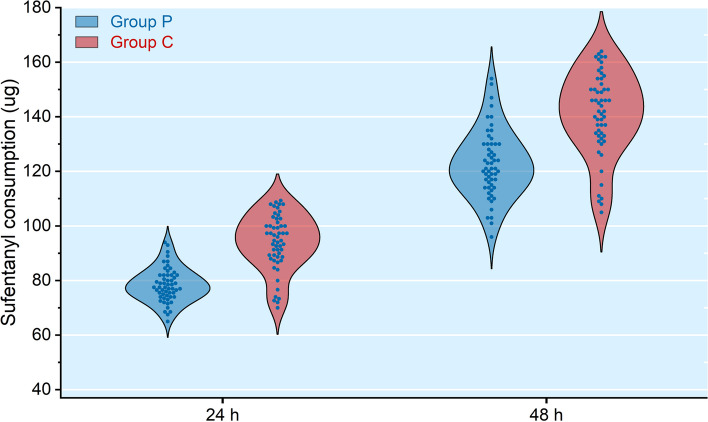 The effect of pericapsular nerve group (PENG) block on postoperative analgesia in elderly patients who underwent proximal femoral nail anti-rotation surgery: a prospective, randomized-controlled trial.