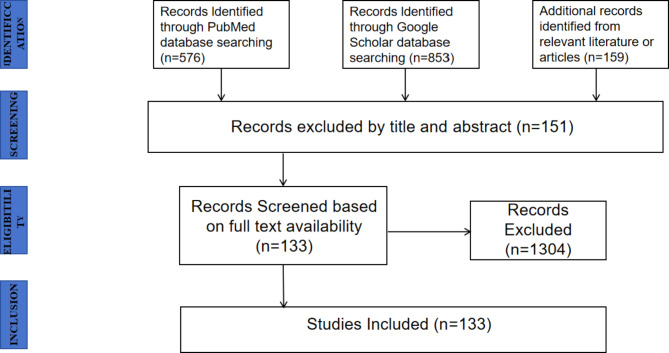 Seeking orderness out of the orderless movements: an up-to-date review of the biomechanics in clear aligners.