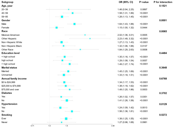 Association Between Weight-Adjusted Waist Index and Emphysema in Adults in the United States: A Cross-Sectional Study Involving 44,949 Participants.