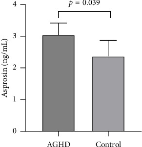 Association Between the Serum Level of Asprosin and Metabolic Parameters in Adult Growth Hormone Deficiency: A Cross-Sectional Study.