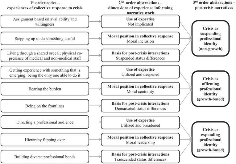 After the Crisis: Explaining stories of professional identity growth from collective action.