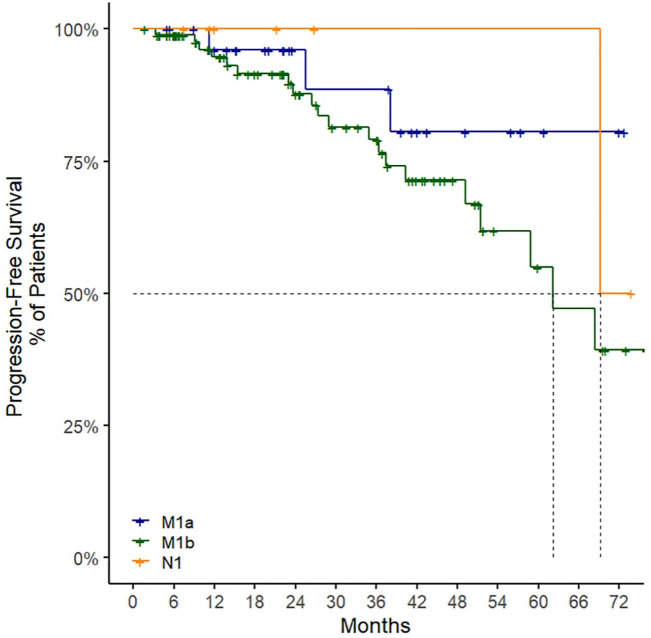 Prognostic factors and treatment choice for stage IV, low-volume metastasis hormone-sensitive prostate cancer: cross-sectional study of real-world data.