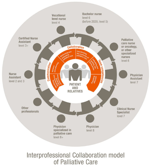 Optimizing palliative care education nationwide: a practice example from The Netherlands.