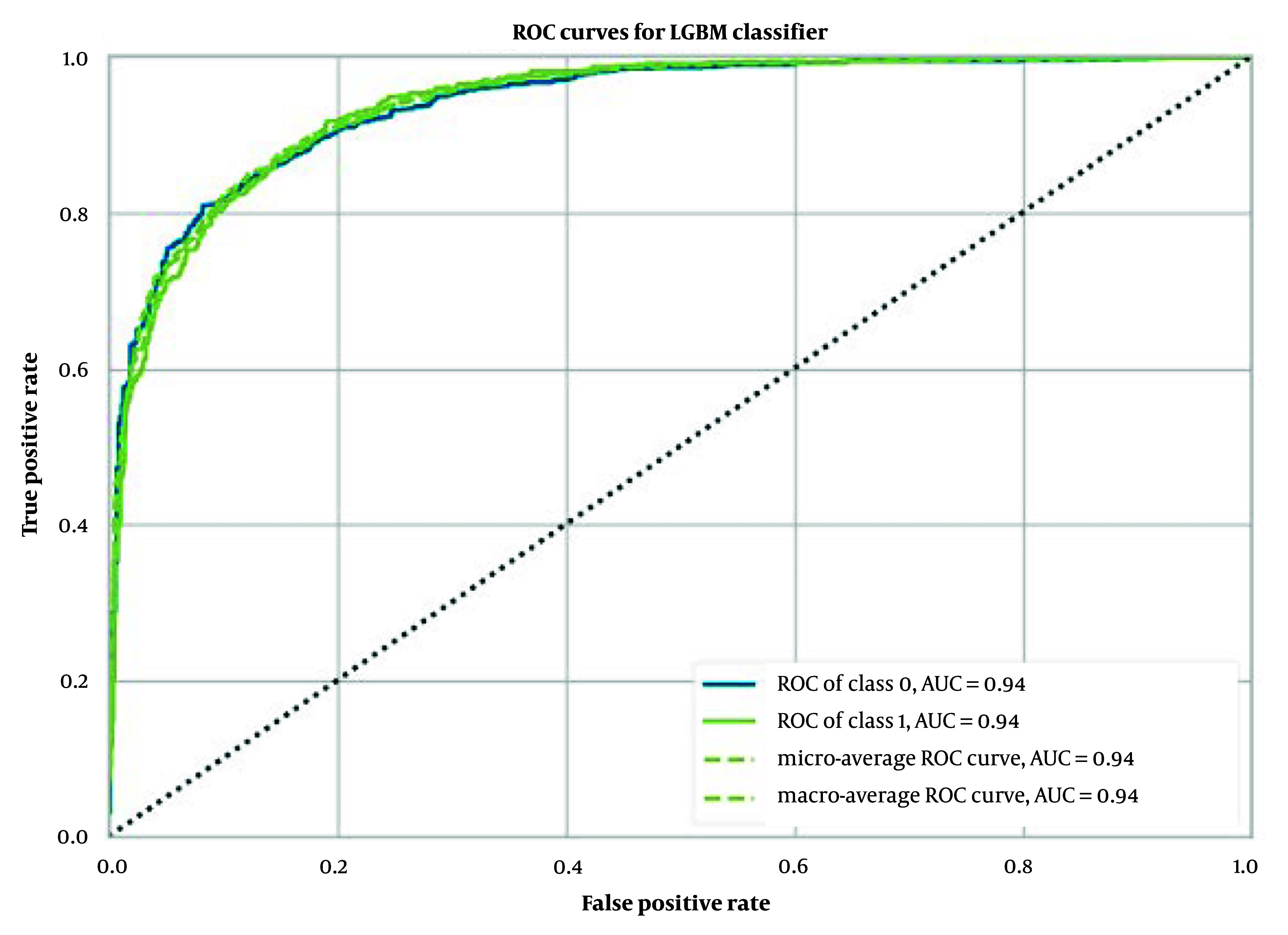 The Application of Machine Learning in Predicting the Permeability of Drugs Across the Blood Brain Barrier.