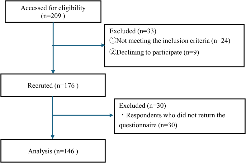 Coping flexibility and associated factors after gastrectomy in patients with gastric cancer: A cross-sectional multisite study