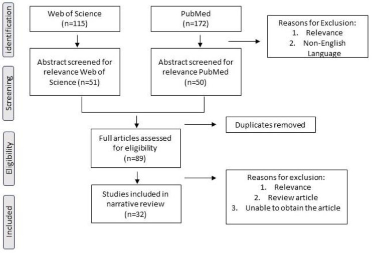 Impact of Substance Use Disorder on Tryptophan Metabolism Through the Kynurenine Pathway: A Narrative Review.