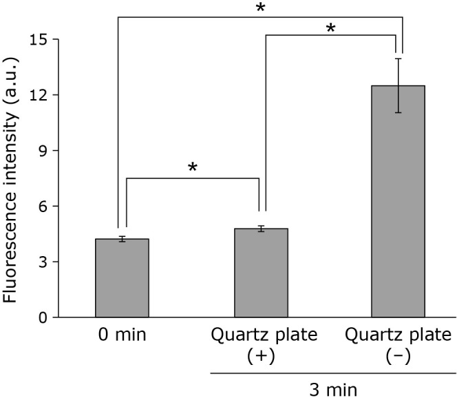 Mechanism of lipid peroxidation of liposomes by cold atmospheric pressure plasma jet irradiation.