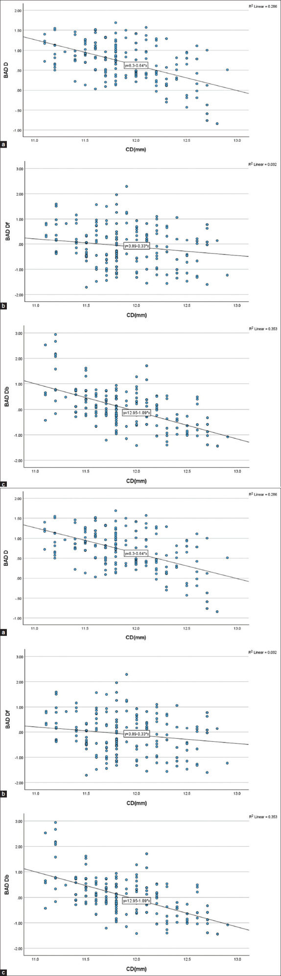Pentacam and Corvis ST findings in myopic Chinese patients with different corneal diameters in Singapore.