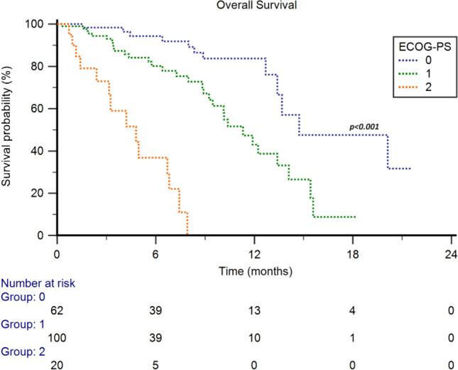 Enfortumab Vedotin Following Platinum Chemotherapy and Avelumab Maintenance in Patients with Metastatic Urothelial Carcinoma: A Retrospective Data from the ARON-2<sup>EV</sup> Study.