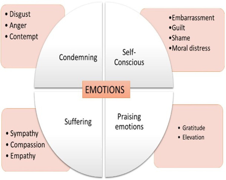 Shivering Hopes: A Qualitative Inquiry into the Experiences of Family Caregivers of Critically Ill Patients Reliant on Health Care Technology.