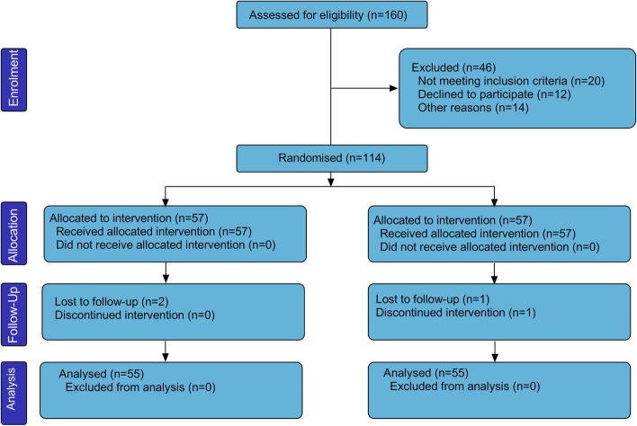 The effect of pericapsular nerve group (PENG) block on postoperative analgesia in elderly patients who underwent proximal femoral nail anti-rotation surgery: a prospective, randomized-controlled trial.
