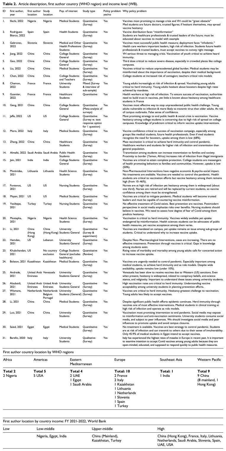 Is Covid-19 "vaccine uptake" in postsecondary education a "problem"? A critical policy inquiry.
