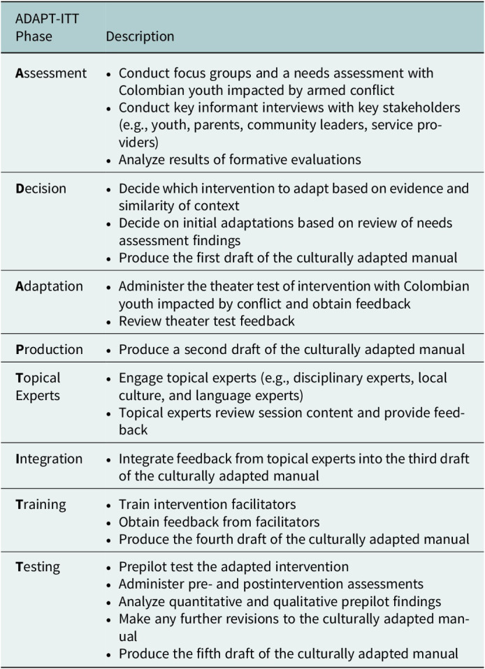 Cultural adaptation of an evidence-based intervention to address mental health among youth affected by armed conflict in Colombia: An application of the ADAPT-ITT approach and FRAME-IS reporting protocols.
