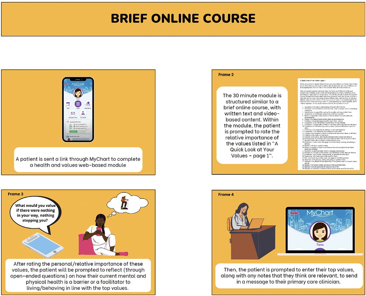 Improving Collaborative Management of Multiple Mental and Physical Health Conditions: A Qualitative Inquiry into Designing Technology-Enabled Services for Eliciting Patients' Values.