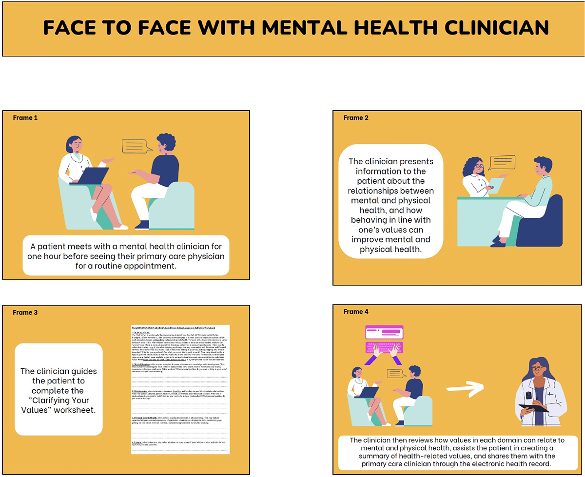 Improving Collaborative Management of Multiple Mental and Physical Health Conditions: A Qualitative Inquiry into Designing Technology-Enabled Services for Eliciting Patients' Values.