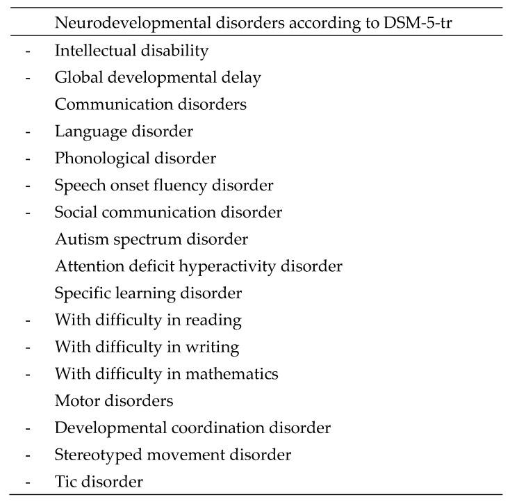 Executive Functions and Special Educational Needs and Their Relationship with School-Age Learning Difficulties.
