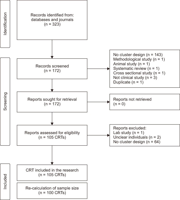 Unaccounted clustering assumptions still compromise inferences in cluster randomized trials in orthodontic research.