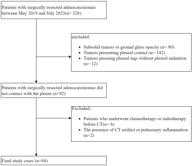 Using the length of pleural tag to predetermine pleural invasion by lung adenocarcinomas.