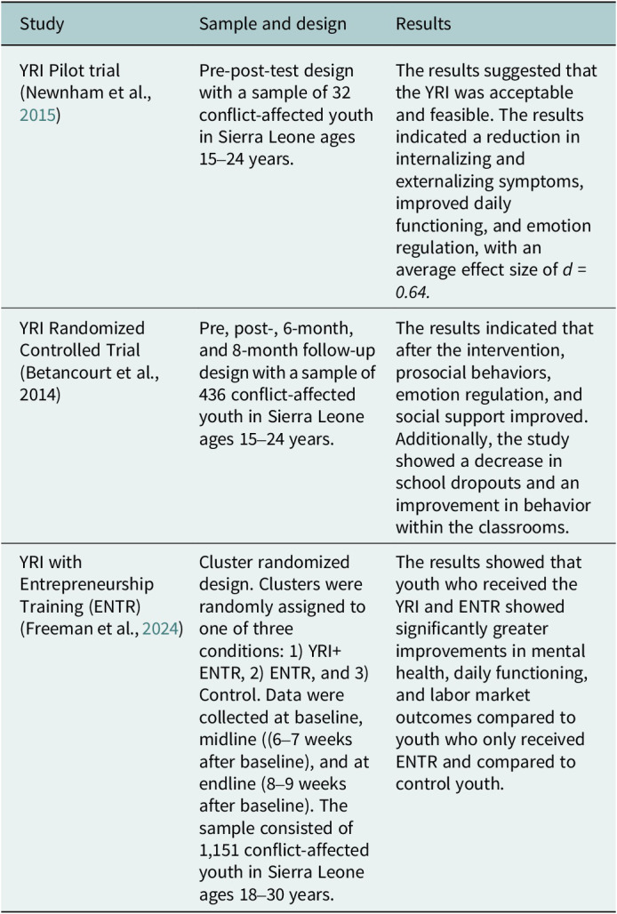 Cultural adaptation of an evidence-based intervention to address mental health among youth affected by armed conflict in Colombia: An application of the ADAPT-ITT approach and FRAME-IS reporting protocols.