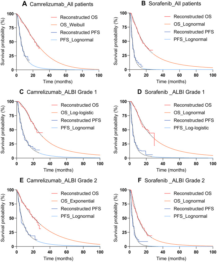 First-Line Camrelizumab Plus Rivoceranib in Advanced Hepatocellular Carcinoma: A China-Based Cost-Effectiveness Analysis.