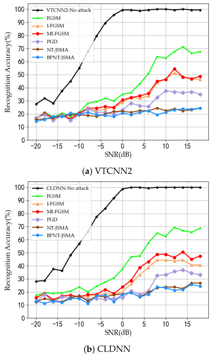 Classification and Identification of Frequency-Hopping Signals Based on Jacobi Salient Map for Adversarial Sample Attack Approach.