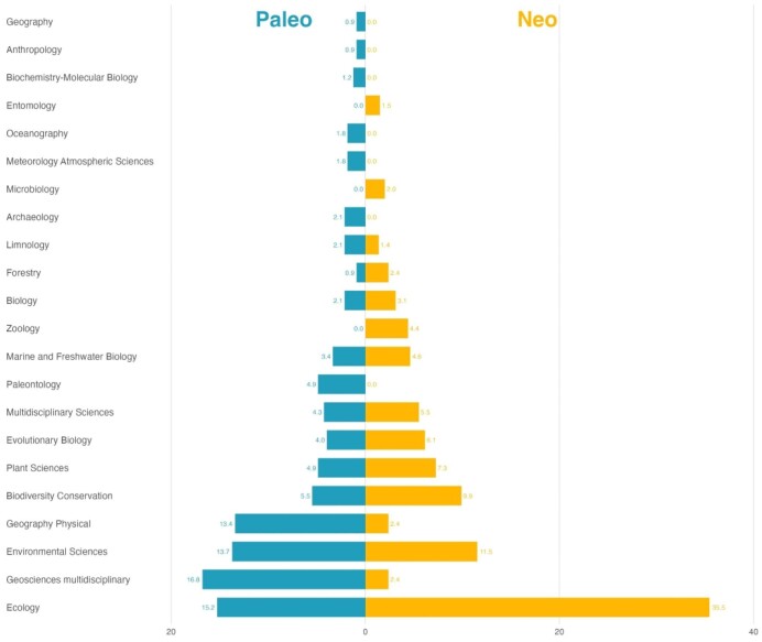 Advancing terrestrial ecology by improving cross-temporal research and collaboration.
