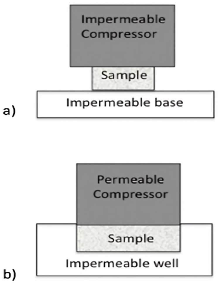 On Mechanical Behavior and Characterization of Soft Tissues.