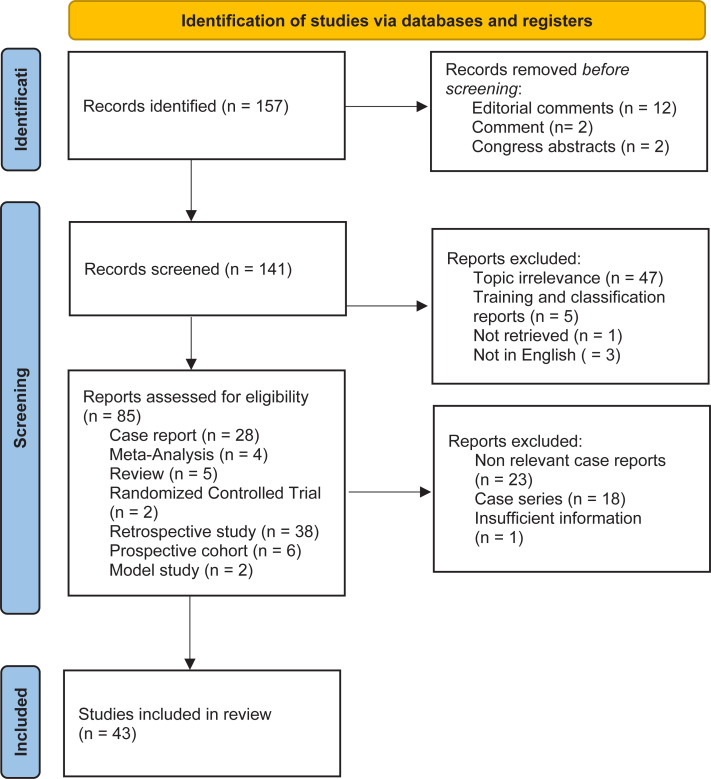 Endoscopic Combined Intrarenal Surgery: best practices and future perspectives.