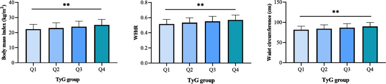 The association between triglyceride-glucose index combined with obesity indicators and stroke risk: A longitudinal study based on CHARLS data.