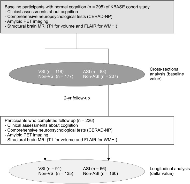 Visual and Auditory Sensory Impairments Differentially Relate with Alzheimer's Pathology.