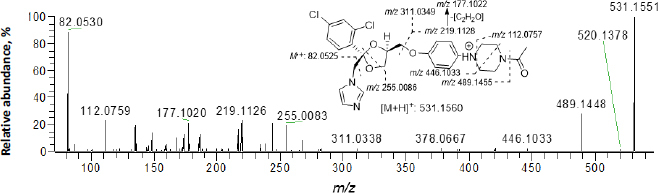 Pharmacokinetics and metabolism of ketoconazole after single ocular instillation in Sprague-Dawley rats.