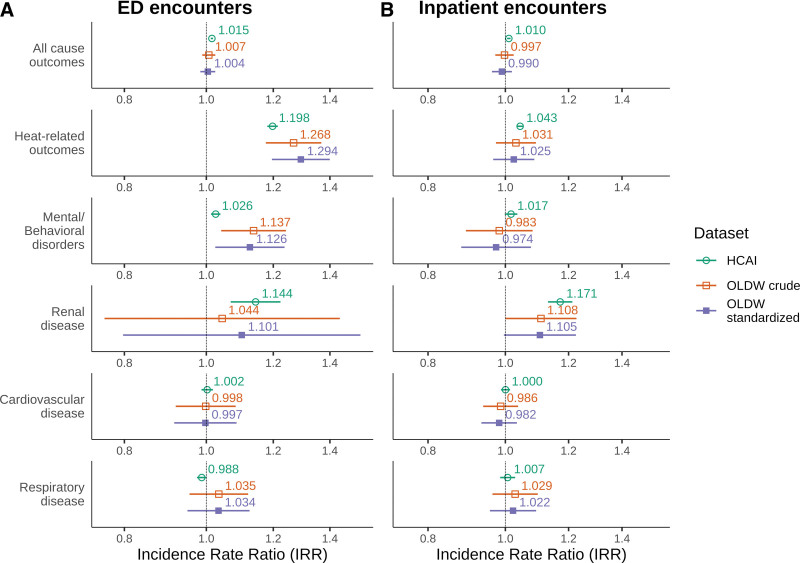 Generalizability of Heat-related Health Risk Associations Observed in a Large Healthcare Claims Database of Patients with Commercial Health Insurance.