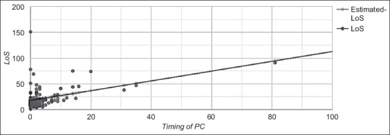 Clinical evolution of gallstones following percutaneous cholecystostomy in patients with severe acute calculous cholecystitis: a single-center analysis of 102 cases.