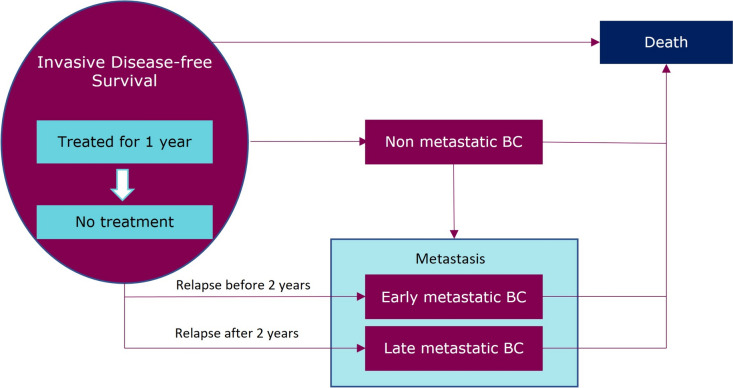 Cost-Utility Analysis of Adjuvant Olaparib for Germline BRCA1/2-Mutated, High-Risk HER2-Negative Early Breast Cancer in Spain.