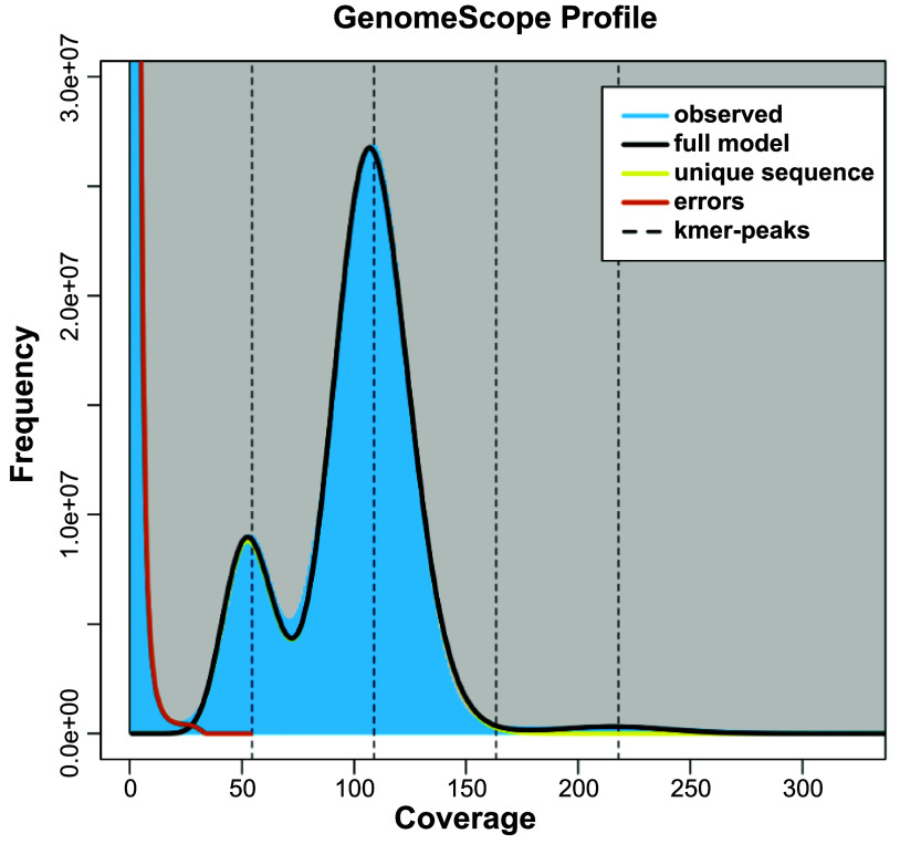 Chromosome-level genome assembly and annotation of the crested gecko, <i>Correlophus ciliatus</i>, a lizard incapable of tail regeneration.