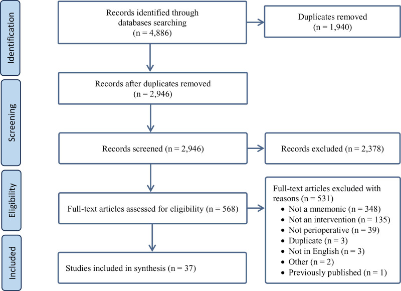 Handoff Mnemonics Used in Perioperative Handoff Intervention Studies: A Systematic Review.