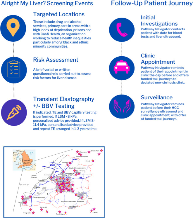 Qualitative service evaluation of a multimodal pilot service for early detection of liver disease in high-risk groups: 'Alright My Liver?'