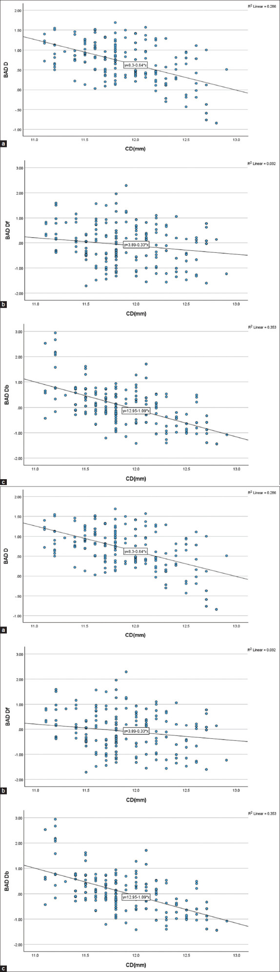 Pentacam and Corvis ST findings in myopic Chinese patients with different corneal diameters in Singapore.