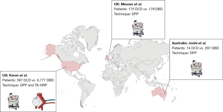 Heart transplantation from donation after circulatory death: a meta-analysis of national registries.