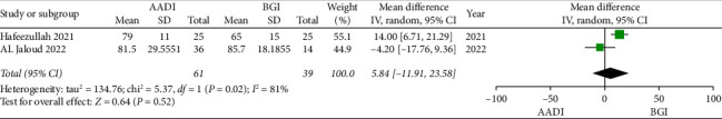 Efficacy and Safety of Aurolab Aqueous Drainage Implant Compared With Baerveldt Glaucoma Implant for Refractory Glaucoma at One Year: A Systematic Review and Meta-Analysis.