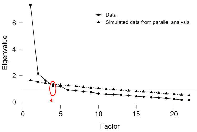 Pain chronification risk assessment: advanced phenotyping and scoring for prediction and treatments tailored to individualized patient profile.