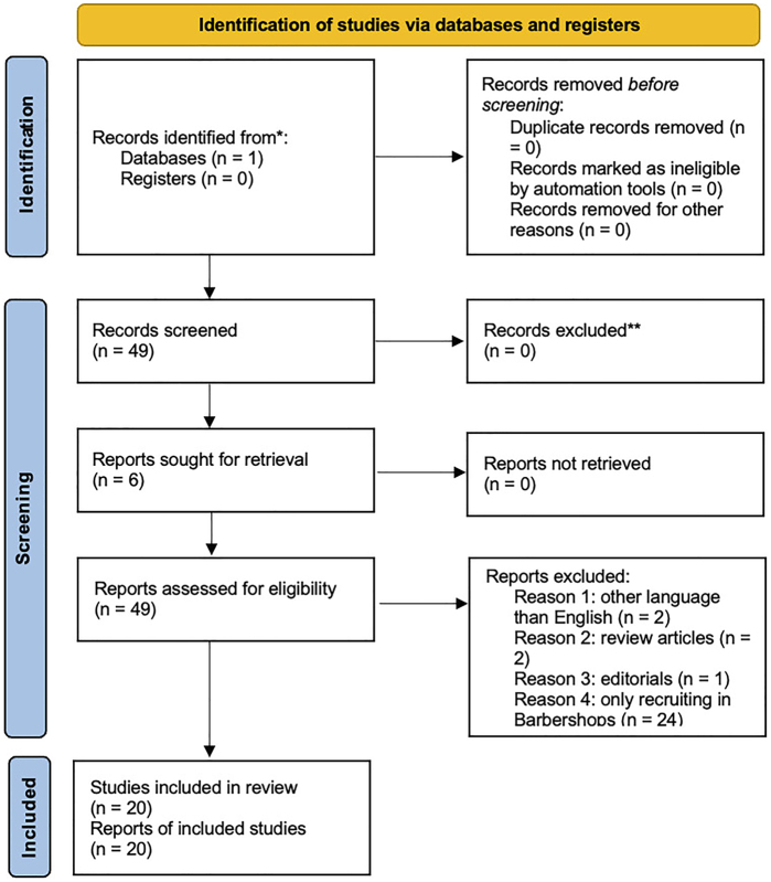 Infections acquired in barbershops - A review.