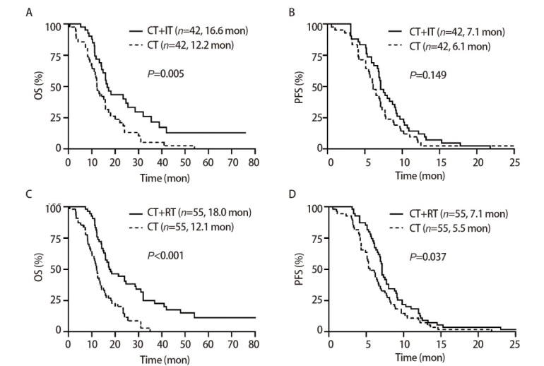 [Radiotherapy Combined with Immunotherapy and Chemotherapy Improves Prognosis and Demonstrates Synergistic Effects in Extensive-stage Small Cell Lung Cancer].
